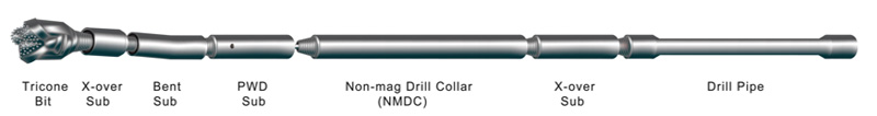 BHA Configuration for Soft Soils