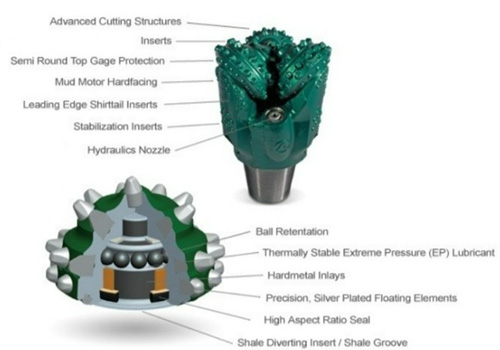 Which Tricone Bit is Right for Your HDD Project? Unlock Expert Tips for Success!